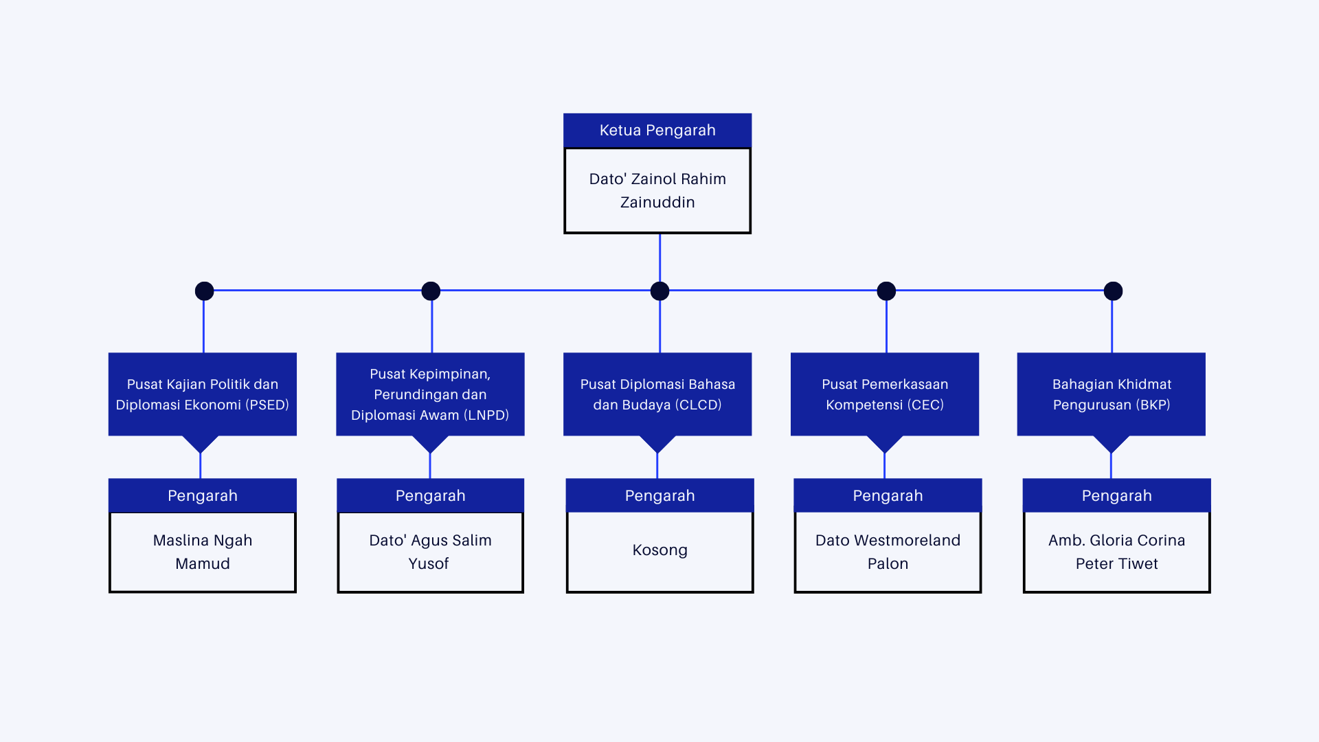 OrganisationalChart2024 bm latest